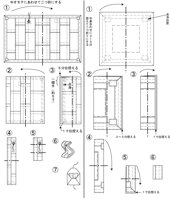 袈裟 の 作り方